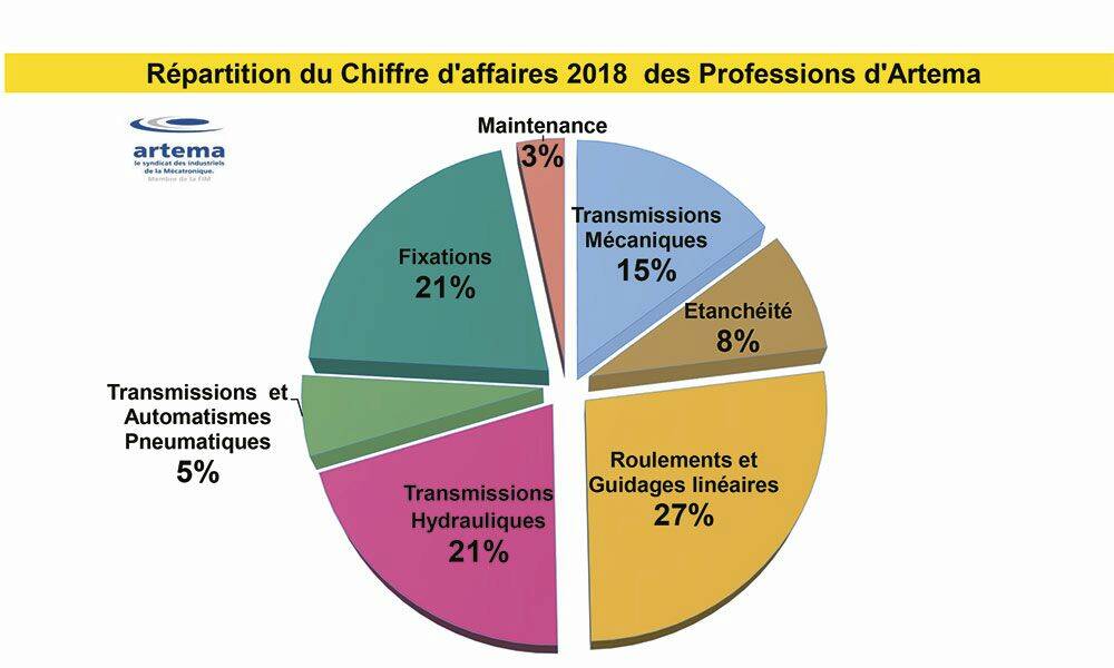 À mesure que la densité des serveurs des centres de données continue d'augmenter, leur charge thermique augmentera également. © ABB