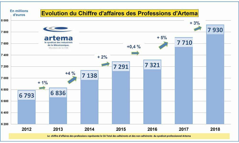 À 25 % de charge, la différence d'efficacité entre les technologies de moteur peut facilement dépasser 10 %. © ABB