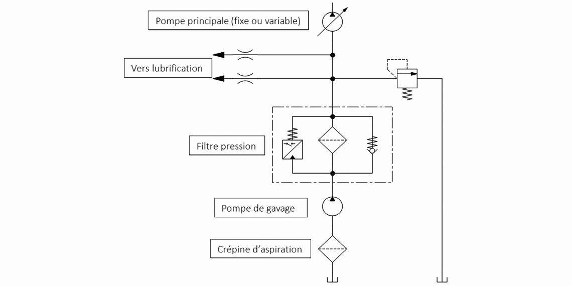 Figure 1. © In Situ