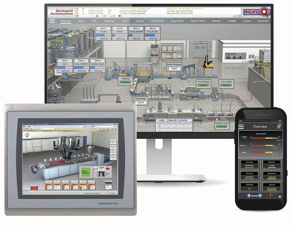 Le logiciel FactoryTalk View SE fournit au personnel et aux partenaires distants un accès à des informations quasi en temps réel.© Rockwell Automation