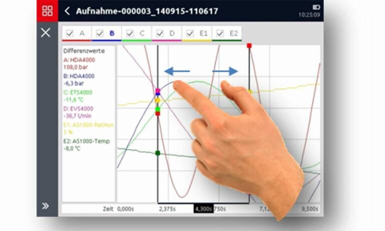 Analyse de courbes simples grâce au tactile (Aufnahme = Enregistrement ; Differenzwerte = Valeurs de différence). © Hydac Electronic