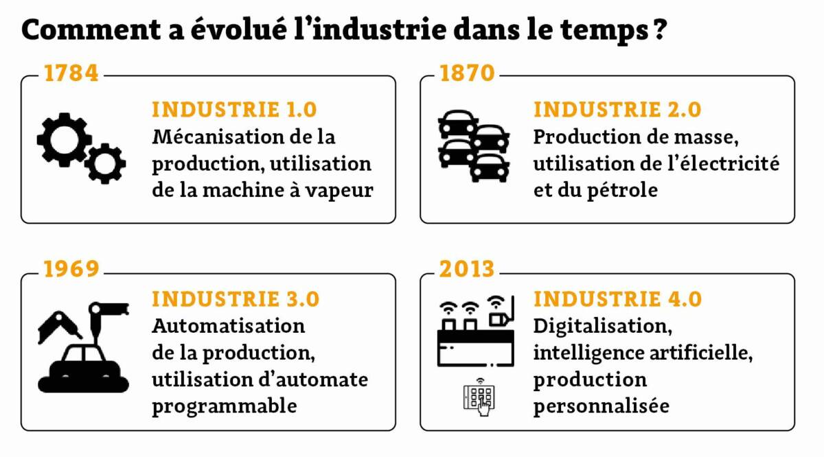 La première session a concerné la rectification, la deuxième, en mars dernier, s’est intéressée au montage. © NTN-SNR