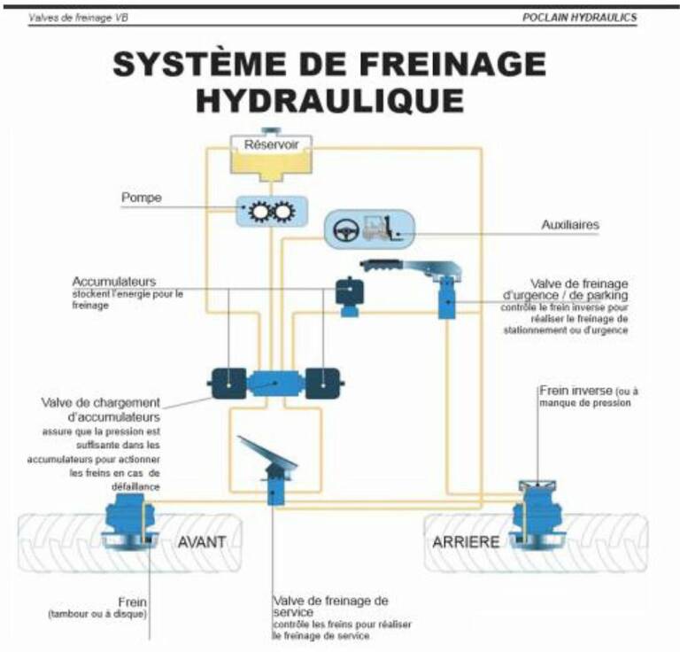 © Poclain Hydraulics