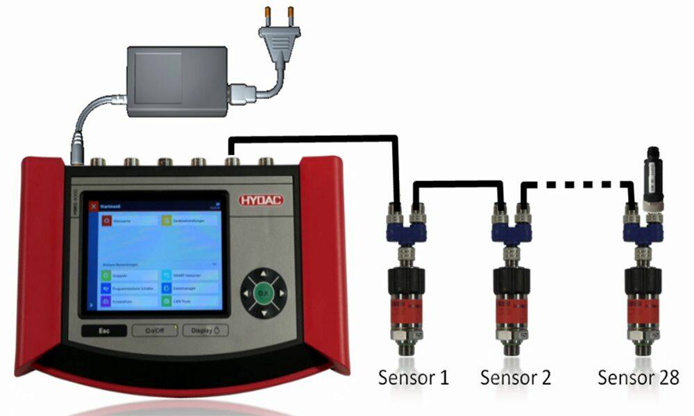 Réseau CAN à l'HMG (Sensor = Capteur). © Hydac Electronic