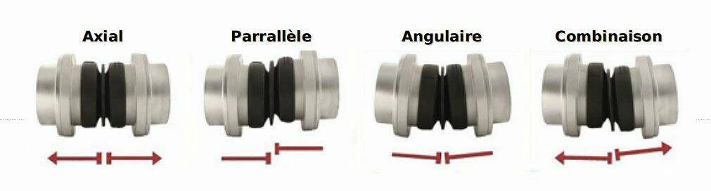Le procédé permet des désalignements avec des angles de 6°, allant jusqu’à 10°. © Thomson Couplings